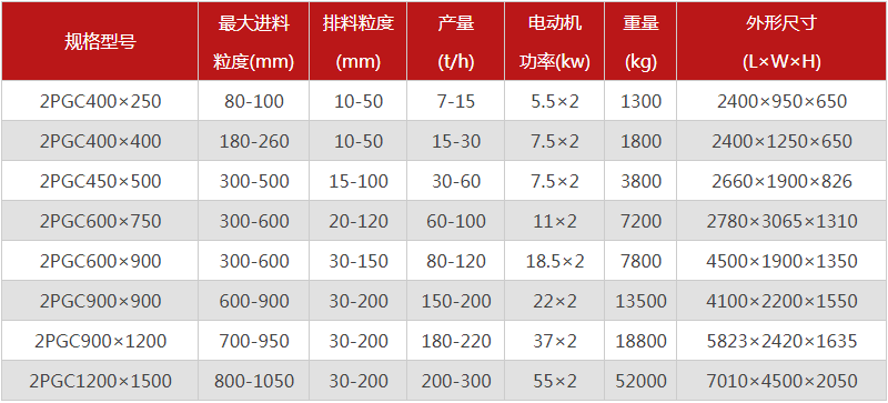  河南焦炭破碎機(jī)的型號(hào)有哪些，購(gòu)買(mǎi)一臺(tái)需要多少錢(qián)？