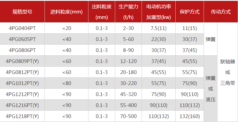 石英超細(xì)粉碎機(jī)有哪些型號(hào)推薦，哪個(gè)廠家的品質(zhì)好？
